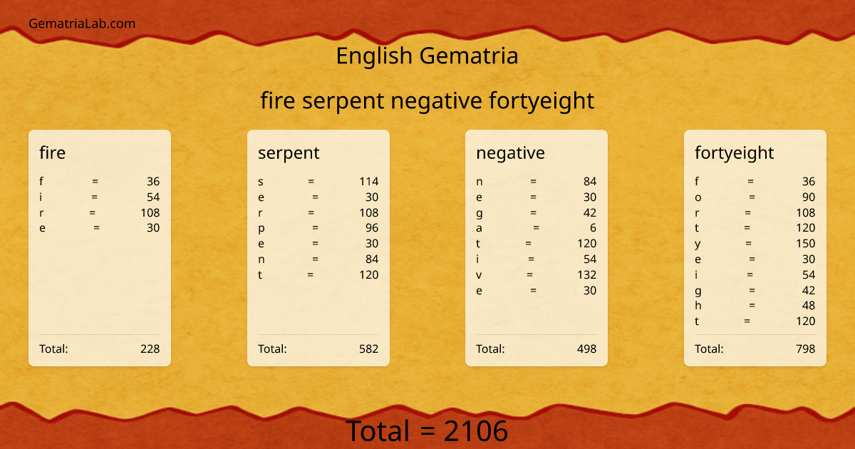 fire serpent negative fortyeight in english Gematria